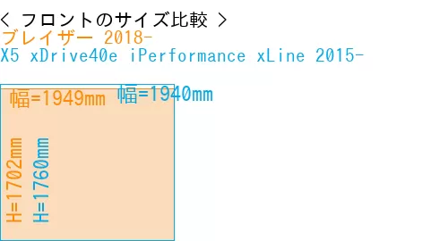 #ブレイザー 2018- + X5 xDrive40e iPerformance xLine 2015-
